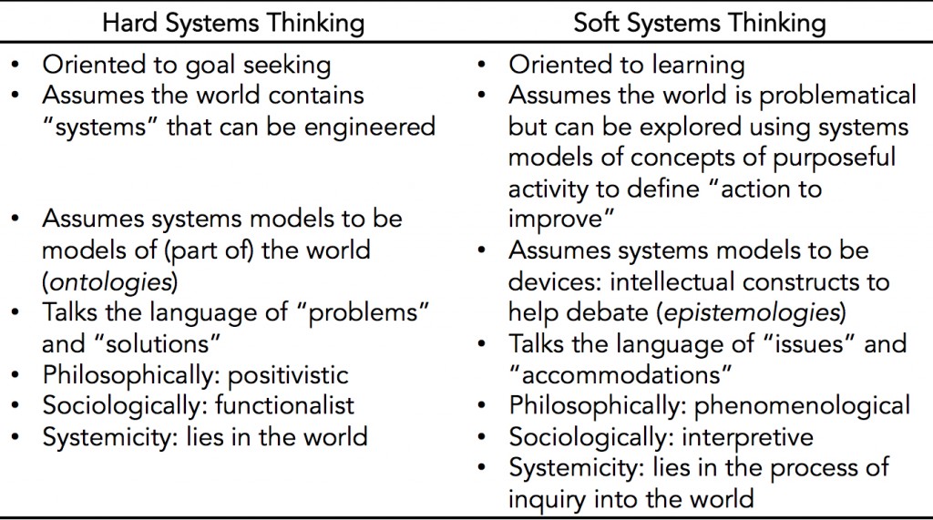 hard-systems-and-soft-systems-grounded-systems